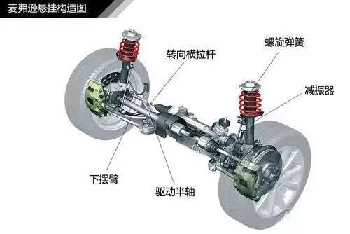 汽车减震扭力多少正常